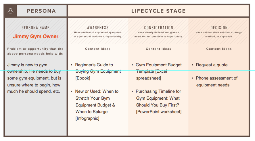 Content Mapping Chart Filled Out