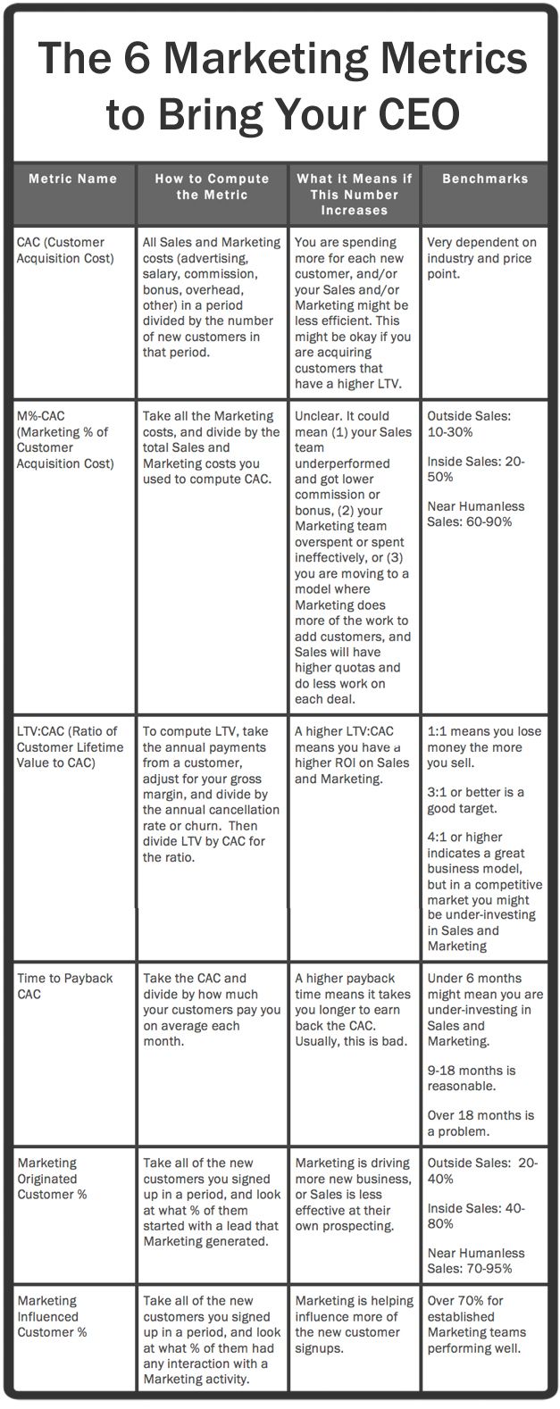 Ceo Metrics Chart